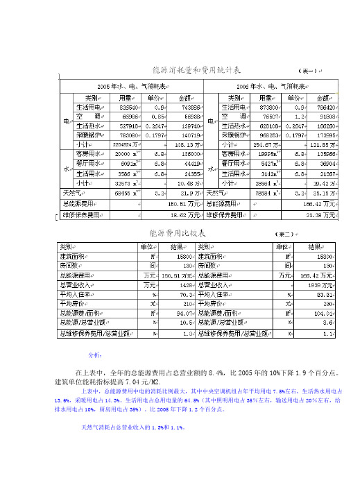 酒店能源分析