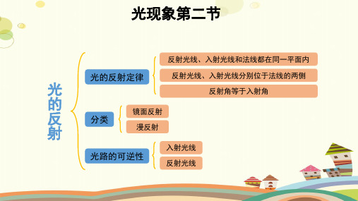 【知识解析】第五章 光现象 思维导图-完整版课件