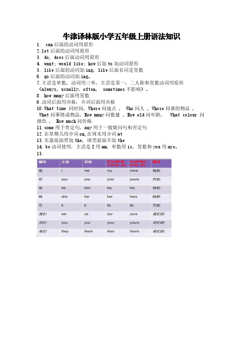 牛津译林版小学五年级上册语法知识