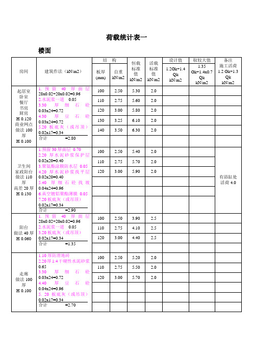建筑结构荷载统计计算表大全