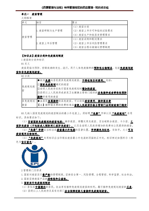 特殊管理规定的药品管理--知识点总结