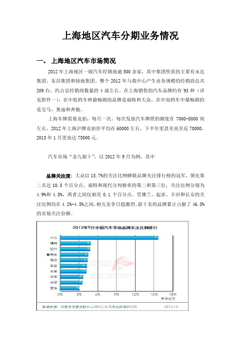 上海汽车市场情况及各银行分析