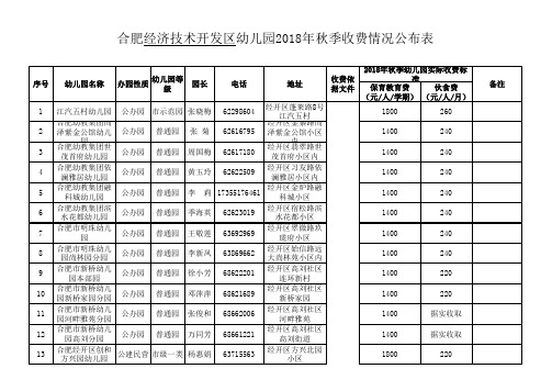 合肥市经开区幼儿园2018年秋季收费情况公布表