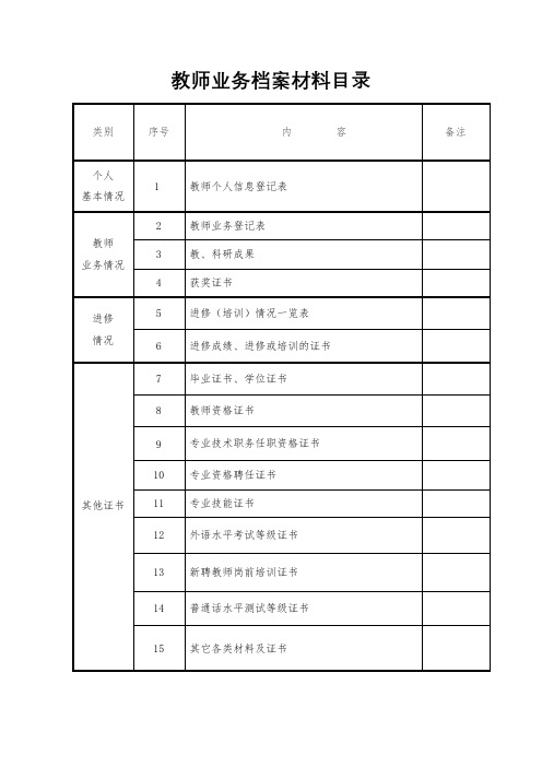 教师业务档案材料目录【模板】