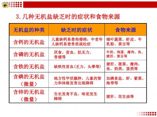 几种无机盐缺乏时的症状和食物来源ppt课件