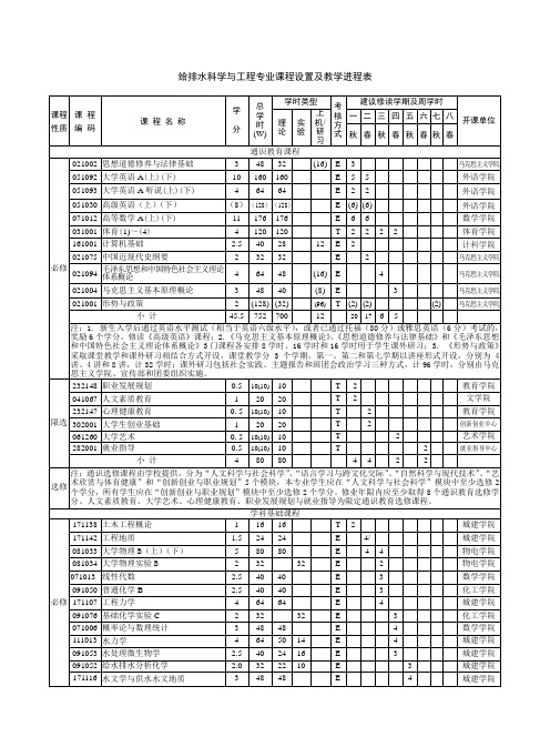 给排水科学与工程专业课程设置及教学进程表