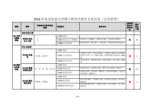 2016年东北农业大学博士研究生招生专业目录(公开招考)
