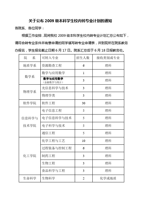 关于公布2009级本科生校内转专业计划的通知1