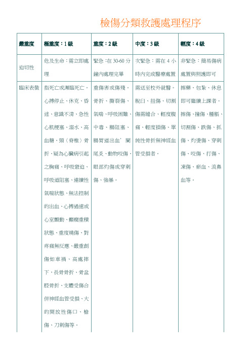 检伤分类救护处理程序