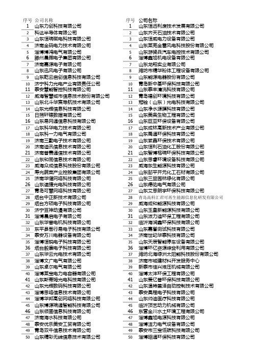 2014创新创业大赛复赛入围名单