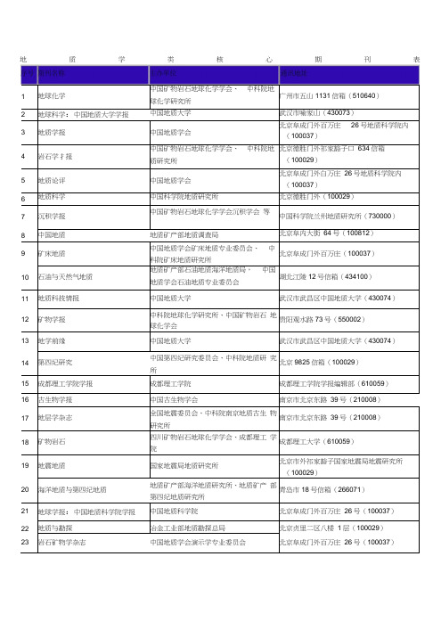 地质学类核心期刊表