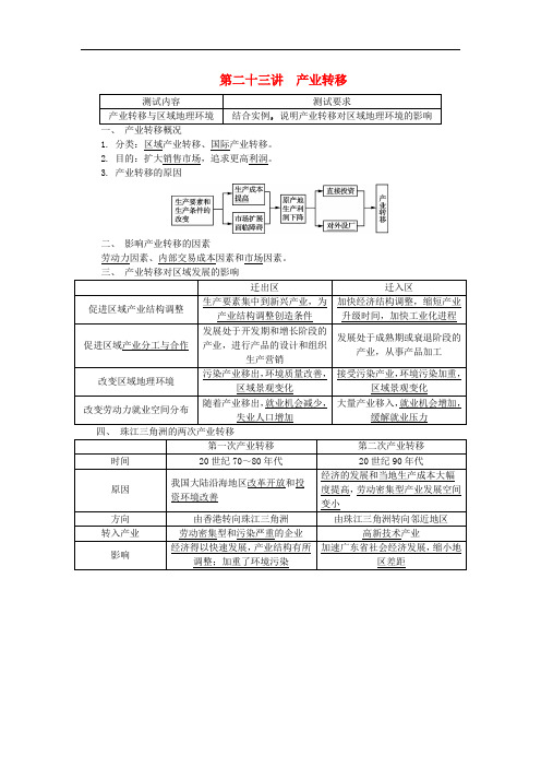 【高中地理】2018版江苏省高中地理学业水平测试试卷(30份) 人教课标版7