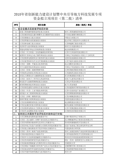 2018年拟立项项目