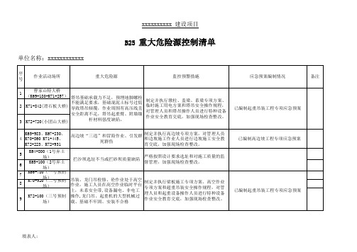 2020年危险源识别、评价、控制一览表