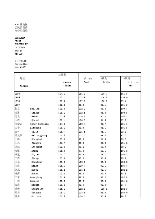 1998各地区居民消费价格分类指数