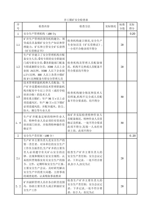 井工煤矿安全检查表