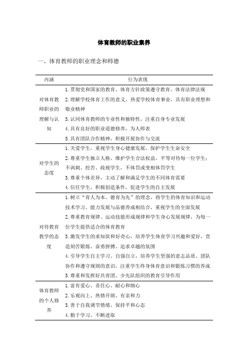 体育教师应具备的职业素养