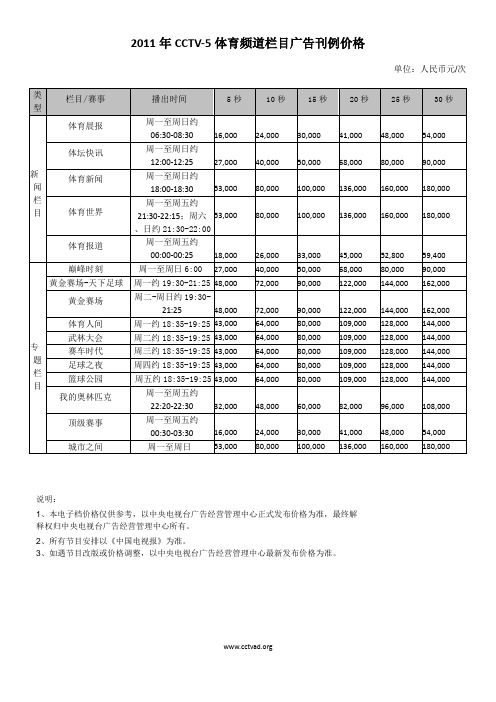2011年CCTV-5体育频道栏目广告刊例价格