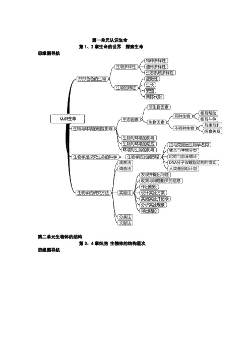 七年级生物学上下册思维导图和知识点