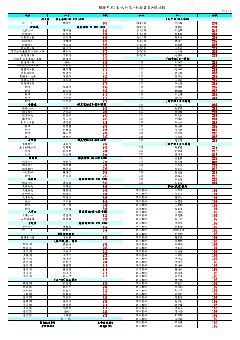 108学年度(上)六和高中教职员电话通讯录