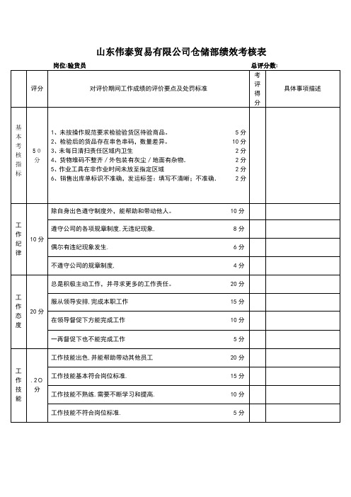 验货员考核标准