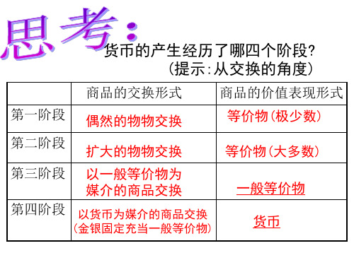 3货币的职能(教学课件201911)