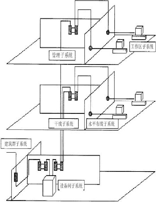 网络工程师考试试题解析007