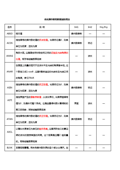 zemax_优化函数说明书