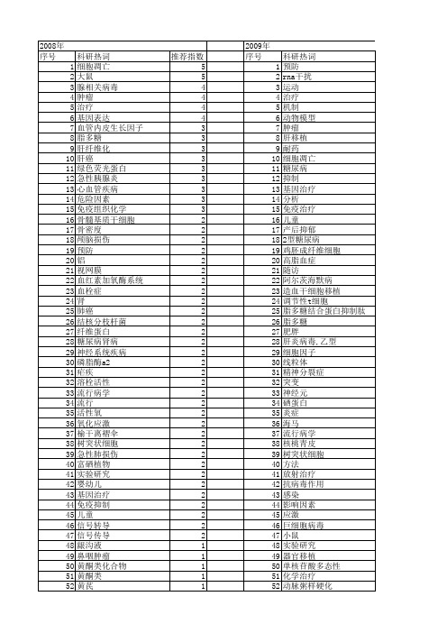 【国家自然科学基金】_预防与治疗_基金支持热词逐年推荐_【万方软件创新助手】_20140801