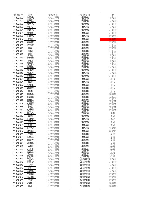 河北省xxxx年勘察设计注册工程师基础考试合格名单.xls