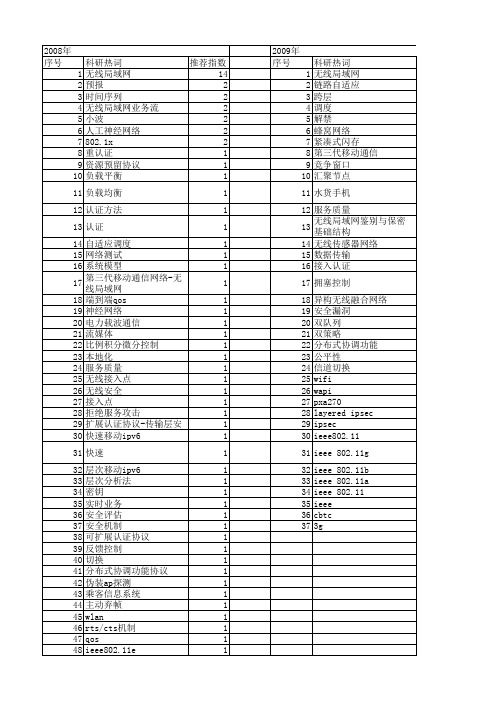 【计算机应用】_无线局域网_期刊发文热词逐年推荐_20140723