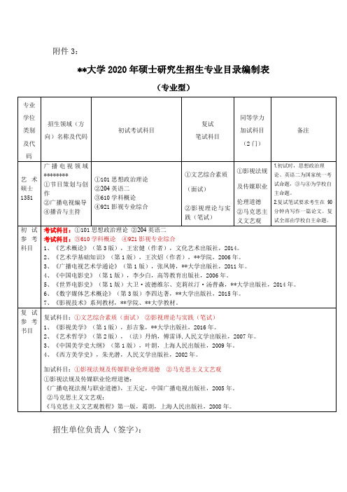 XX大学2020年硕士研究生招生专业目录编制表【模板】