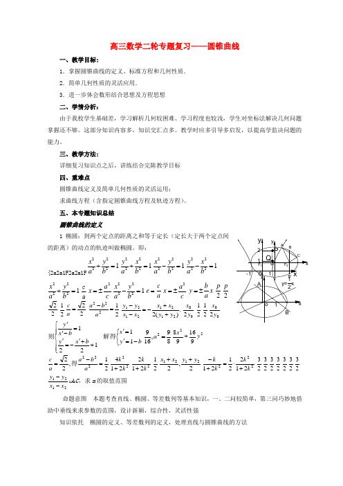 高三数学二轮复习圆锥曲线备课资料 人教版