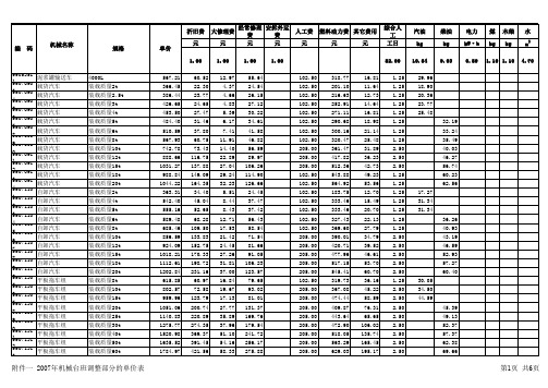 江苏省施工机械台班2007、2014年年调整