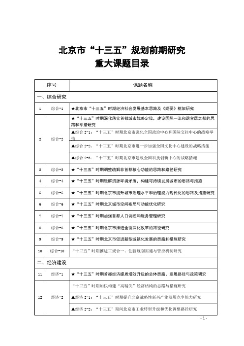 北京市“十三五”规划前期研究重大课题指南