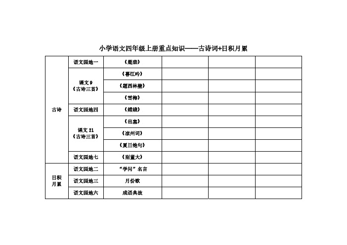 人教版小学语文四年级上册重点知识(古诗词+日积月累)带拼音带译文带注解