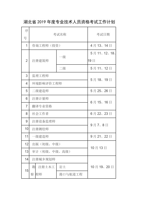 湖北省2019年度专业技术人员资格考试工作计划.doc