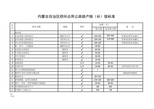 内蒙古自治区损坏占用公路路产赔