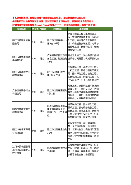 新版广东省阳江电子设备工商企业公司商家名录名单联系方式大全153家