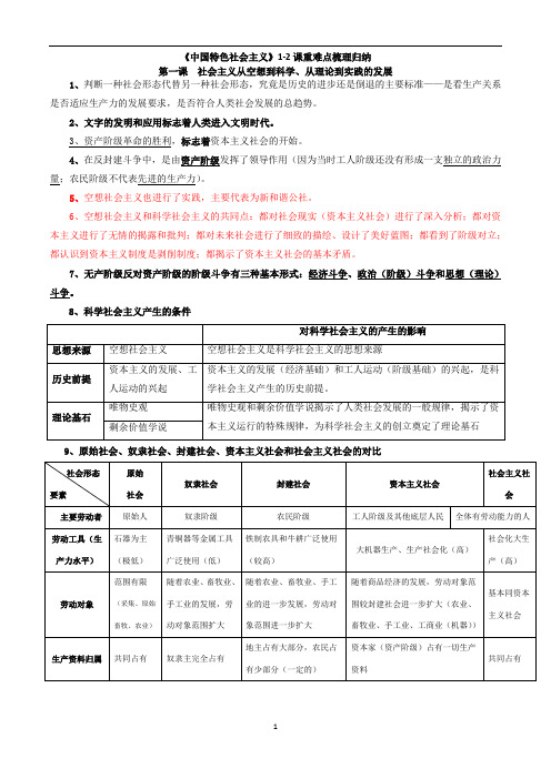 中国特色社会主义第1-2课重难点梳理归纳- 高中政治统编版必修一