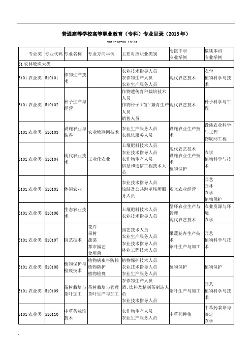 普通高等学校高等职业教育(专科)专业目录(2015年)