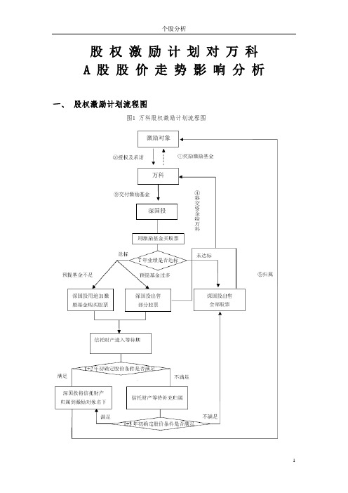 股权激励对万科A股股价影响分析