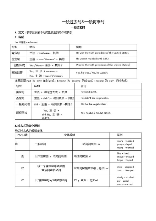 一般过去时一般将来时讲解和练习题附答案