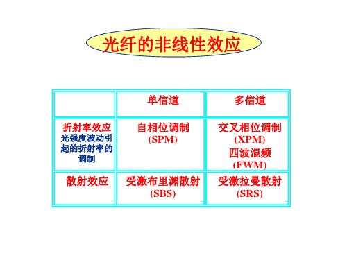 光纤的非线性效应