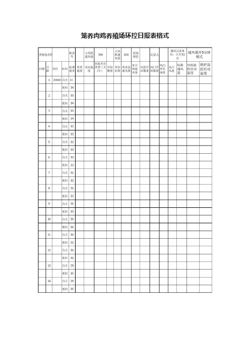 笼养肉鸡养殖场环控日报表格式