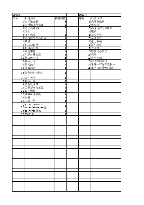 【国家自然科学基金】_自启动_基金支持热词逐年推荐_【万方软件创新助手】_20140730