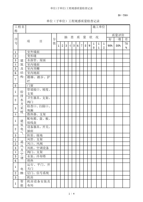 单位(子单位)工程观感质量检查记录