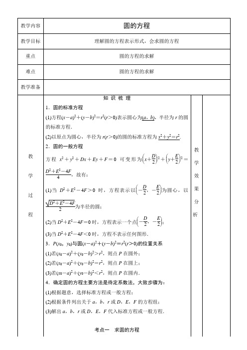 圆的方程 知识点+例题+练习