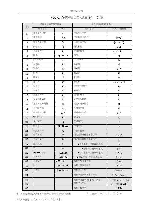 Word查找和替换通配符(最全)