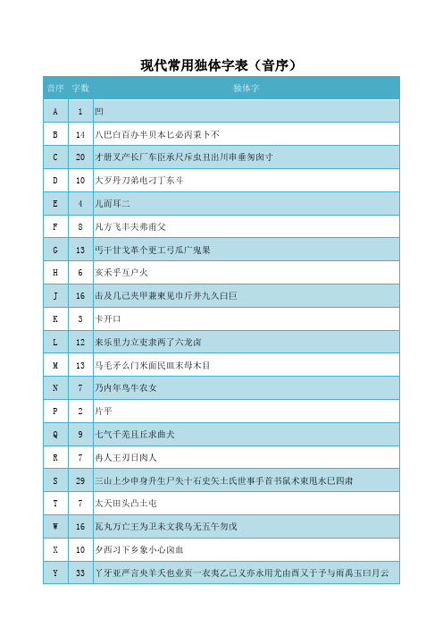 现代常用独体字表(音序)